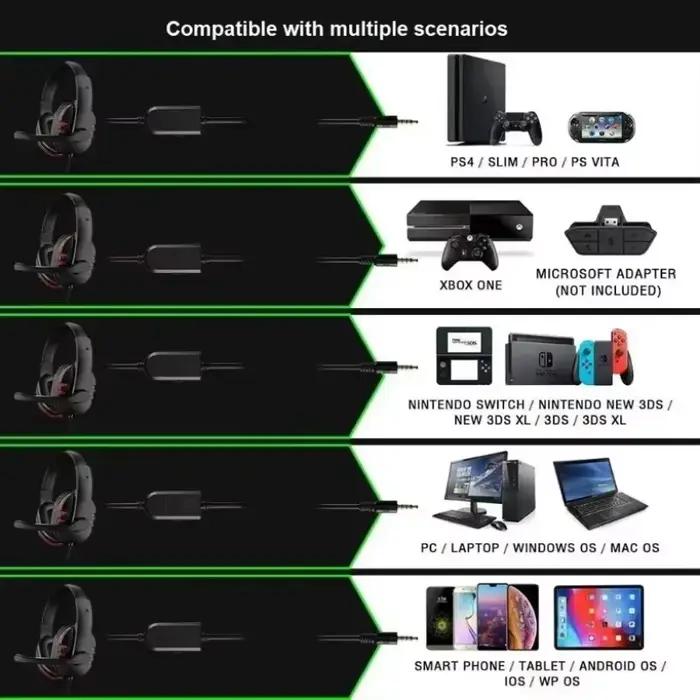 Écouteurs de jeu filaires VIKEFON avec annulation de bruit pour PC, PS4, PS5, tablette Nintendo, smartphone, et ordinateur portable occassions de jeu et communication haute qualité