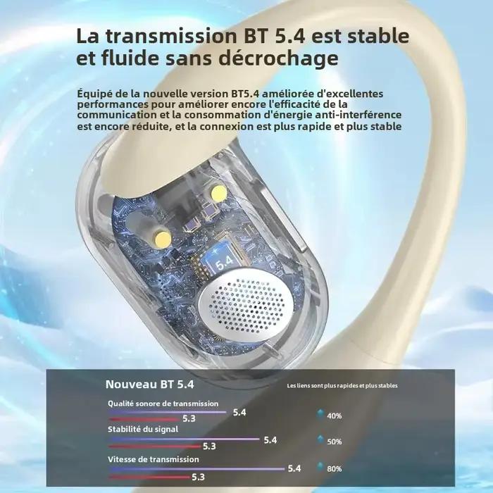 Écouteurs sans fil Bluetooth VAllemands T6 TWS