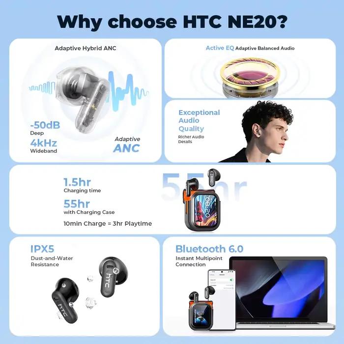 Écouteurs intra-auriculaires HTC NE20 AI Translator TWS, haut-parleurs dynamiques, réduction du bruit, traduction en temps réel, pour femmes et hommes, entraînement, voyage, conférences
