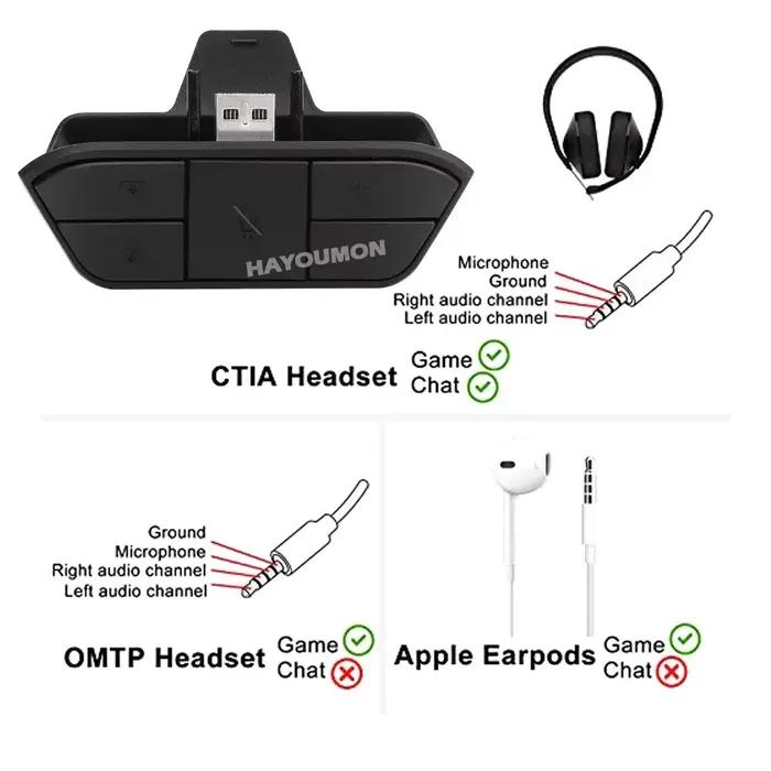 Adaptateur de casque stéréo