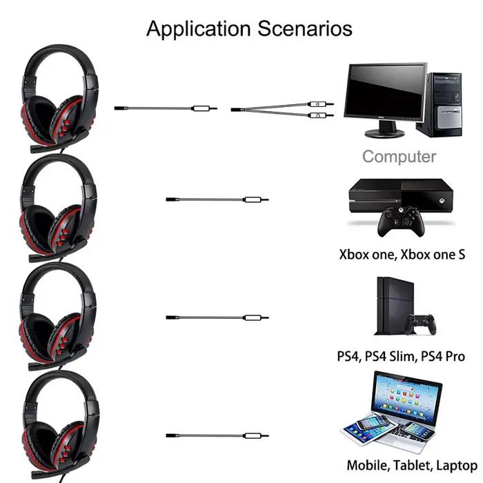 Casque de jeu filaire avec microphone, annulation active du bruit, bouton de contrôle, compatible avec PS4 et PC, pour gamer passionné