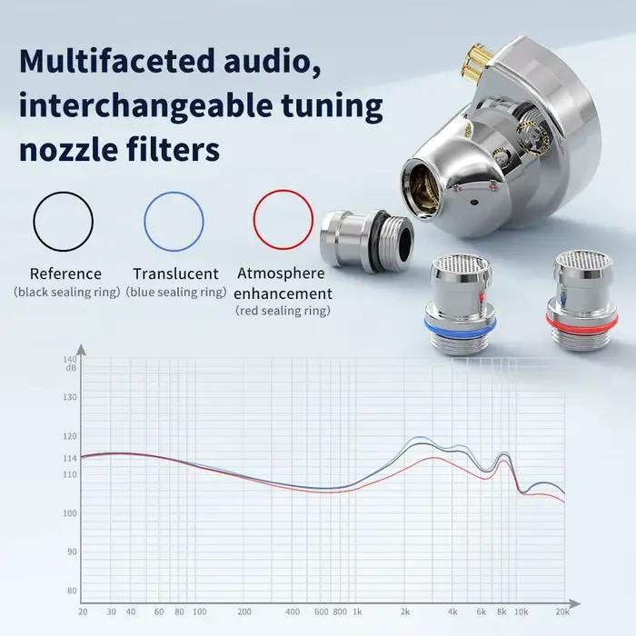 Écouteurs intra-auriculaires TRN Conch Lucky Bag haute performance avec diaphragme dynamique DLC